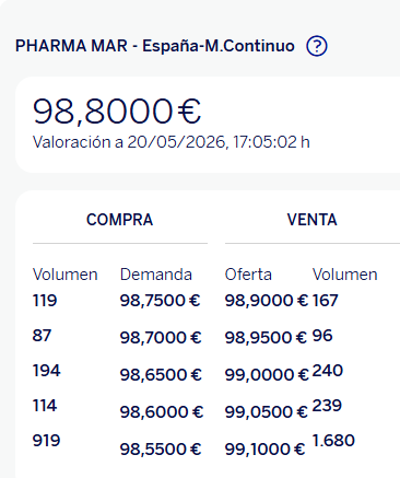 Se acabaron las de 98,80€