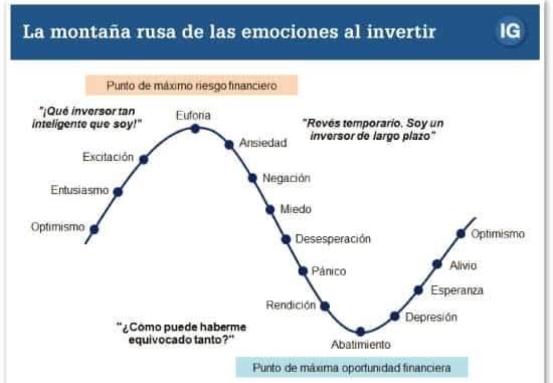 A ver.... En qué punto estamos?