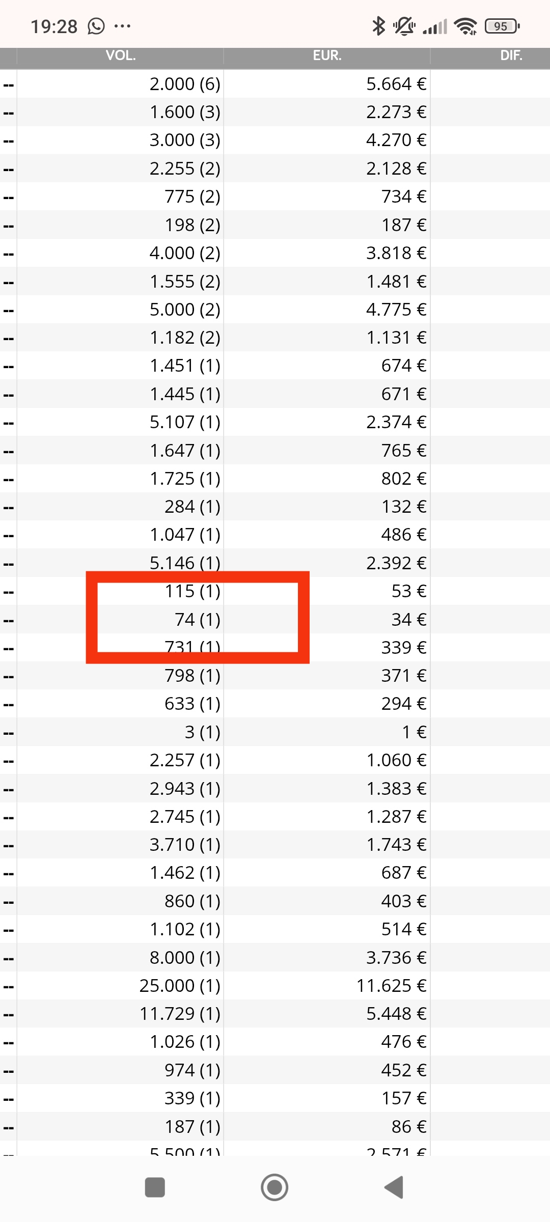 grafico de la accion Tubos Reunidos