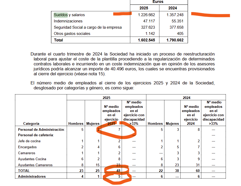 grafico de la accion Vanadi Coffee