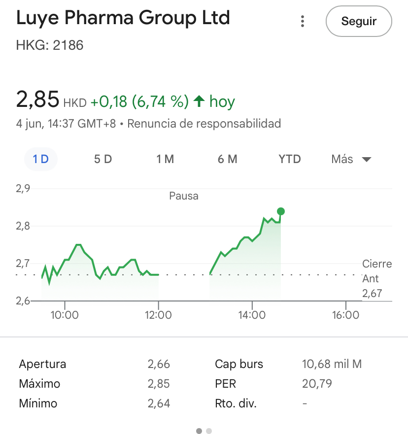 A los accionistas de Luye les han intentado hacer como a nosotros ayer; robarles acciones al principio y, al final, rendirse a la evidencia y subir sin freno; ahora nos toca a nosotros!