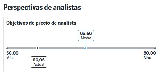 Cuando me impaciento con IDR suelo hacer el ejercicio de mirar que dicen los "analístas"... y reordeno ideas...