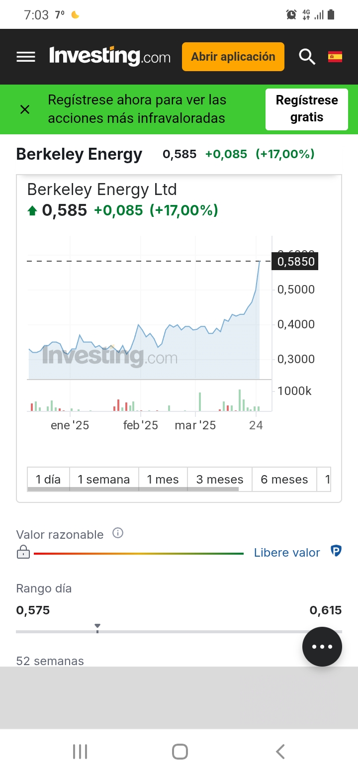 Buenos días.