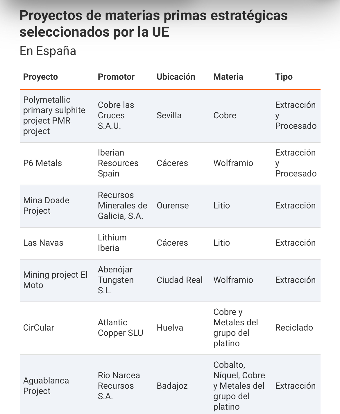A lo mejor pensaban que iban en el lote, y luego no…