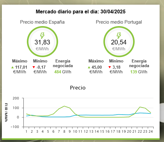 Sin comentarios: