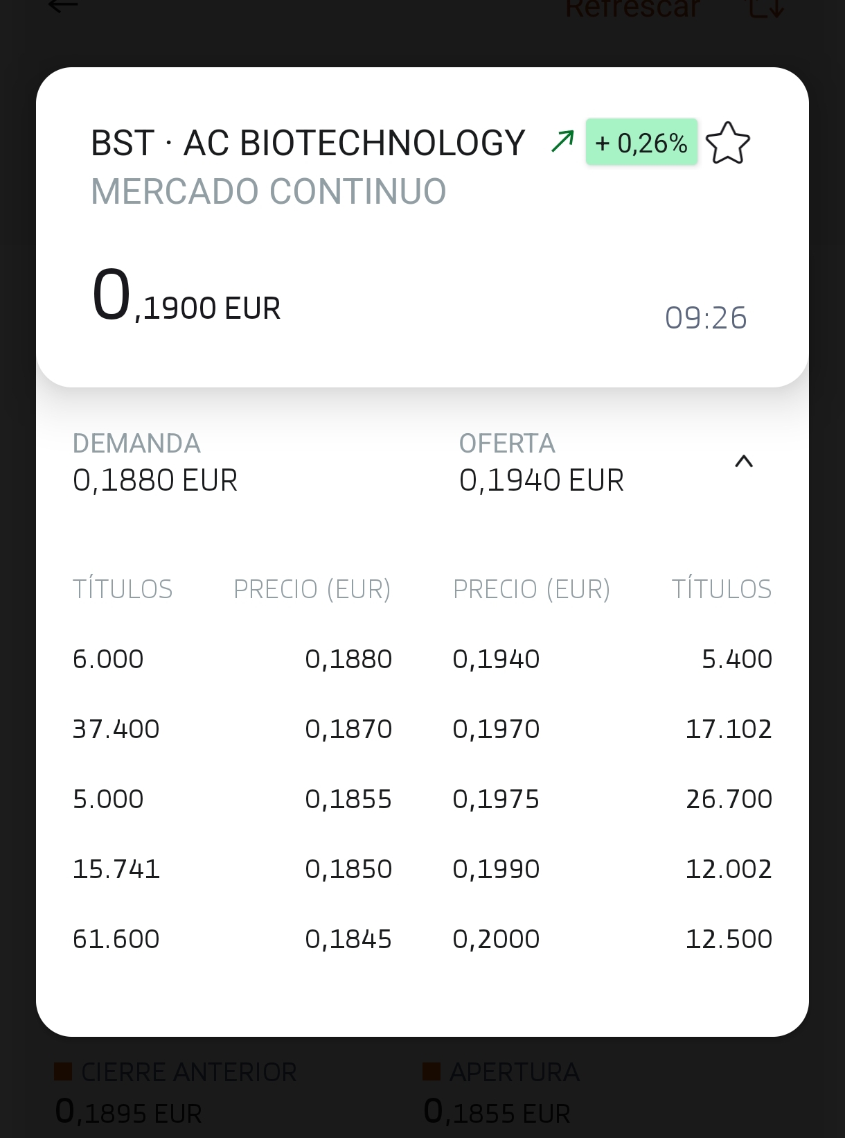 Hoy tiene pinta de saltar