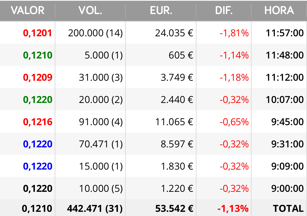No sólo esas
Ya han ejecutado otras 200.000
Madre mía cuando acabarán <span class="Emo26"> </span>
269.000 ahora en 0,12