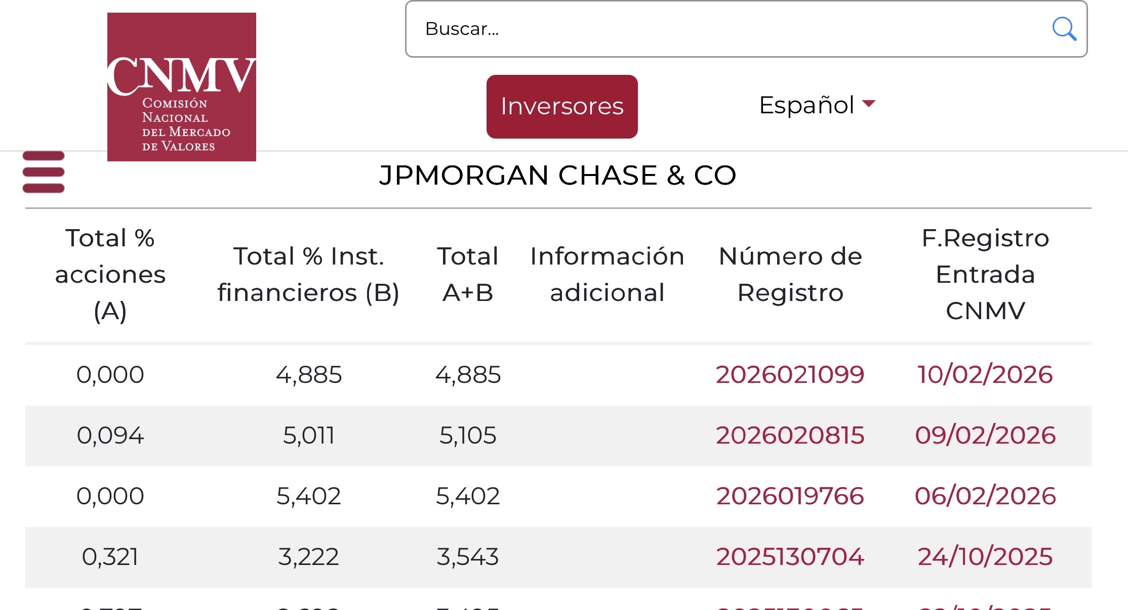Estos de jp morgan llevan 3 jornadas seguidas “jugando” con su largo