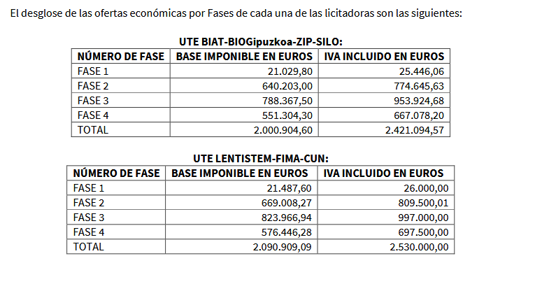 grafico de la accion BIOTECHNOLOGY ASSETS