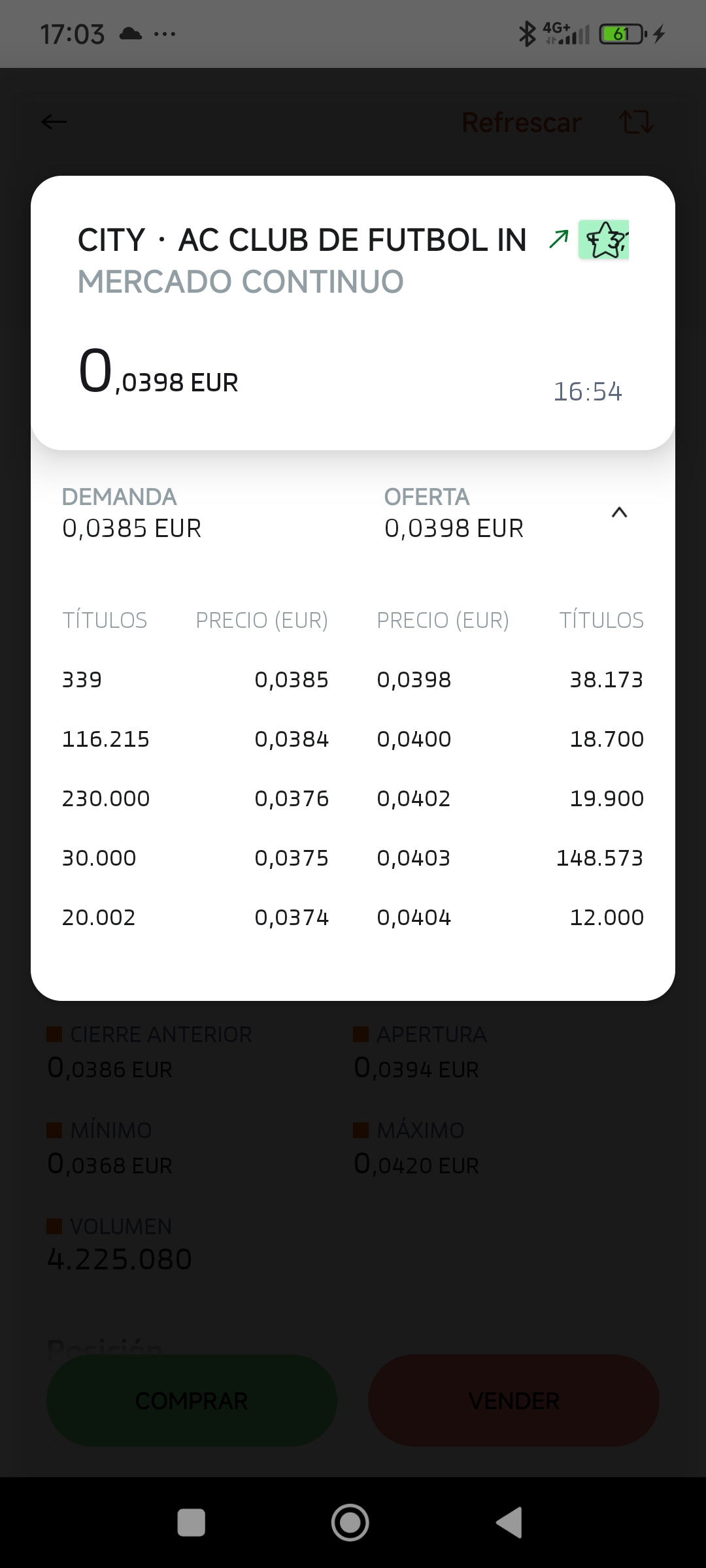 grafico de la accion Intercity CF