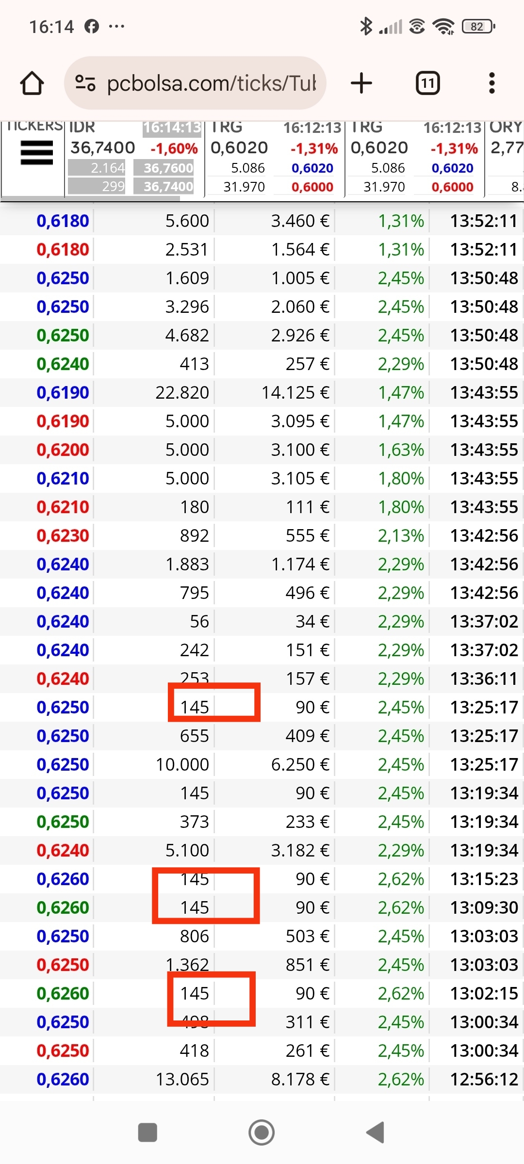 Que pasó después , pues que los que repitieron fueron los 145( que tb marcan subida) pero que adelantan la caída de hoy, también podían con ellos haberse comido el filete y eso es lo que esperaba para soltar de nuevo, pero me quedé sobado y ya me desperté en el cierre.