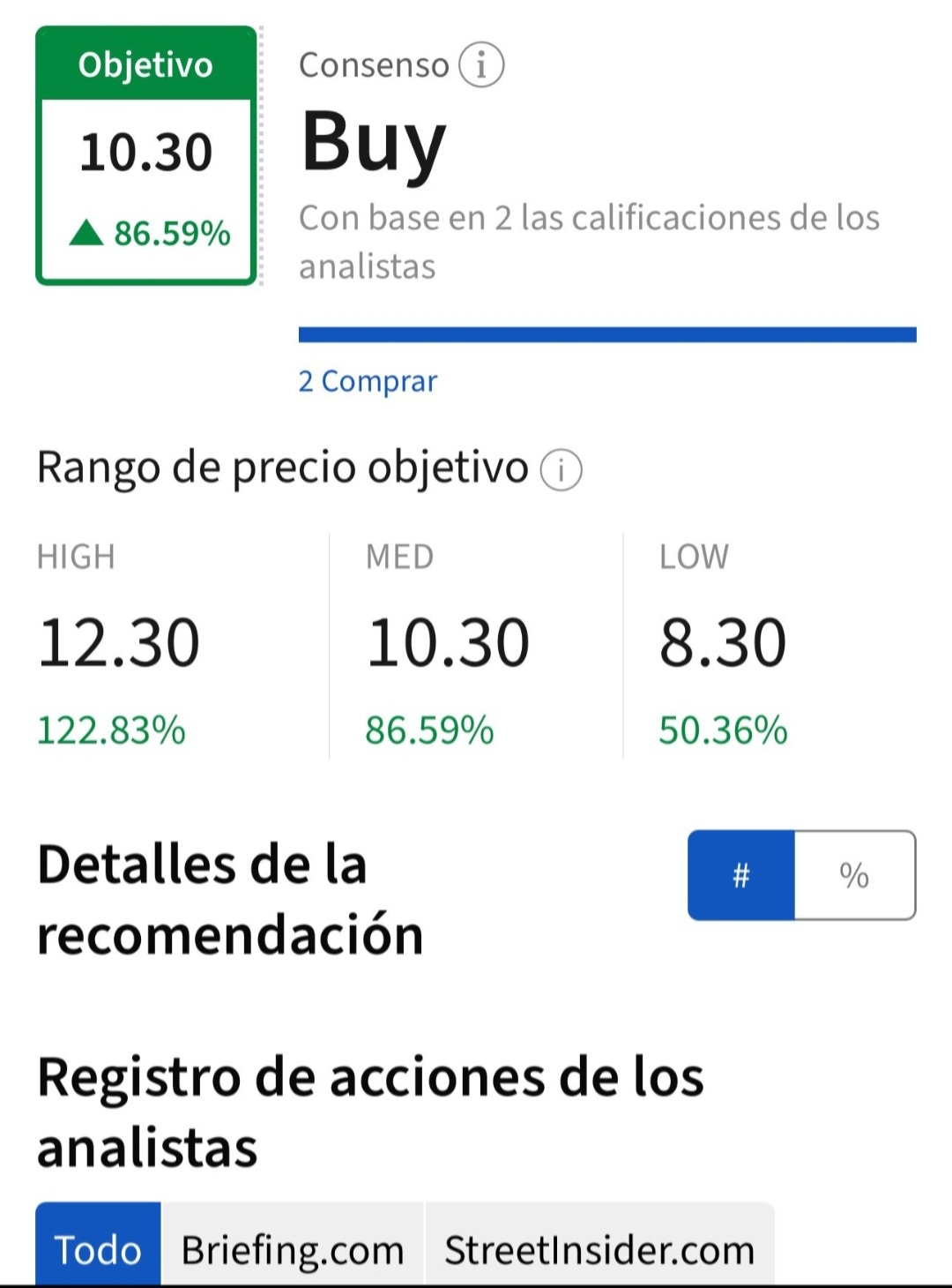 grafico de la accion CLERHP