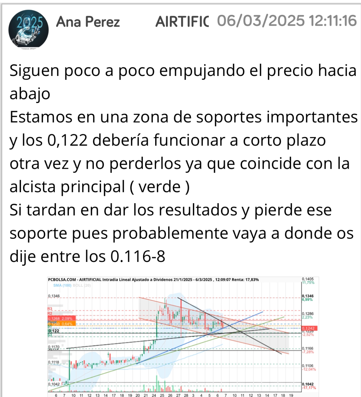 Y esto era lo que tenía que haber ocurrido y no subir …
Así que para mí estamos en el punto de partida …
Con el permiso de Trump <span class="Emo21"> </span>