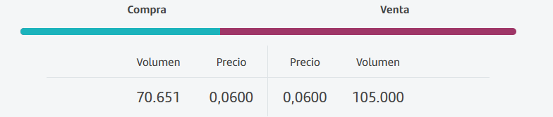 grafico de la accion Substrate