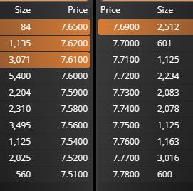 grafico de la accion Grupo San Jose