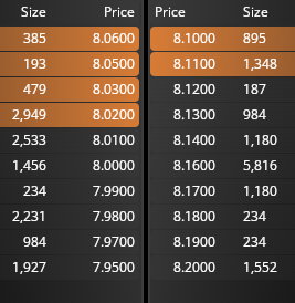 grafico de la accion Grupo San Jose