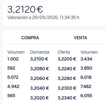 A por máximos en breve.