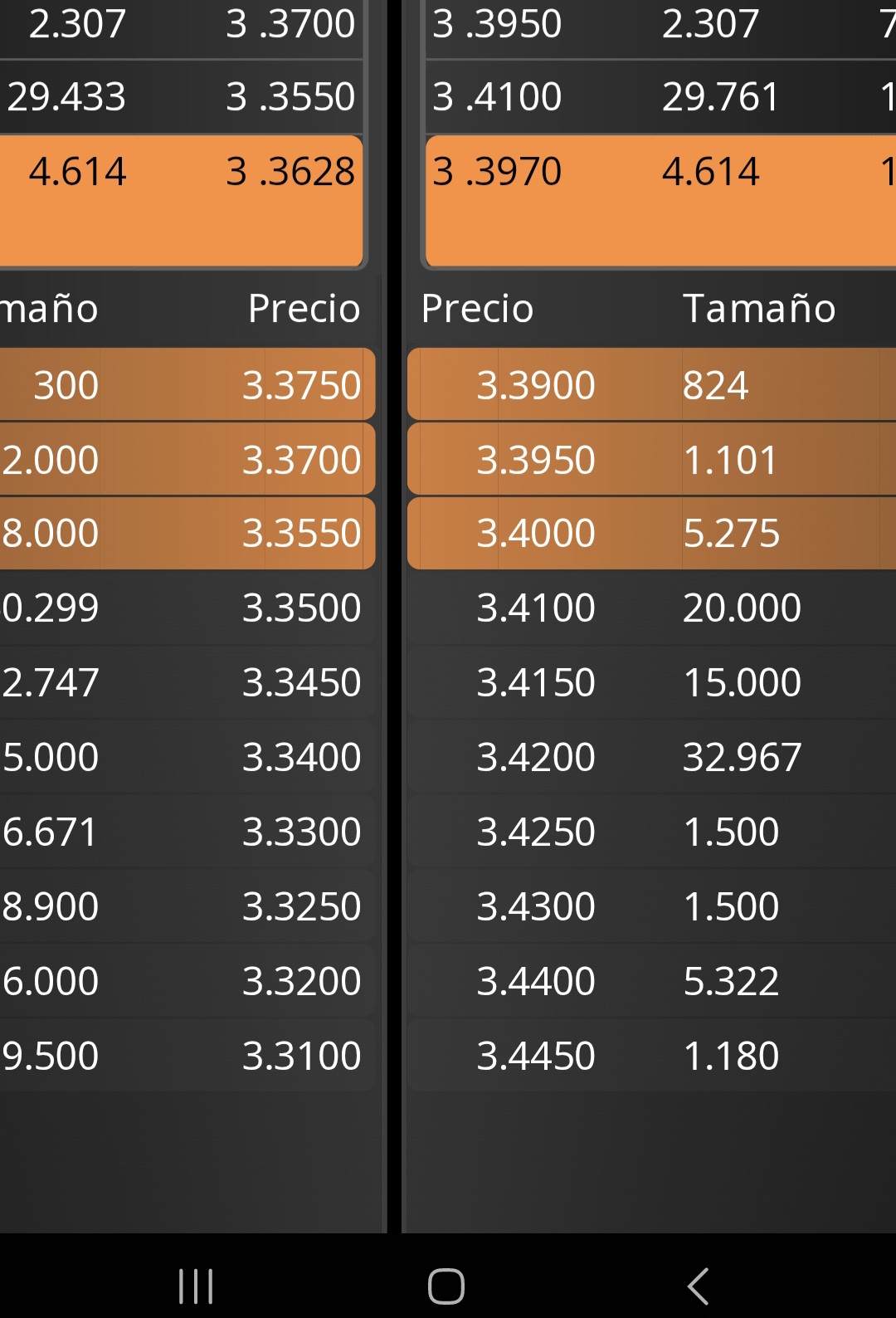 Así están las posiciones