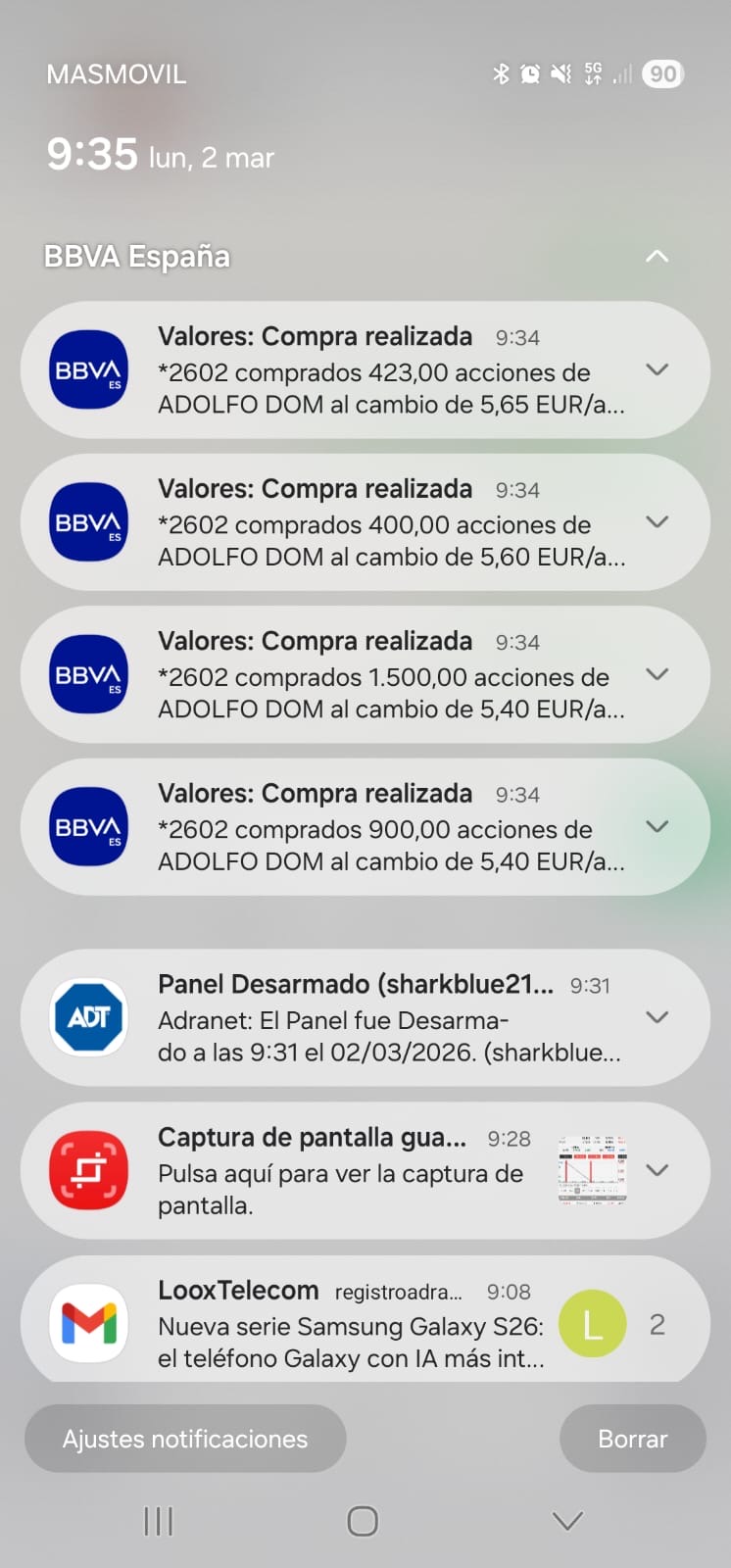 grafico de la accion Adolfo Dominguez