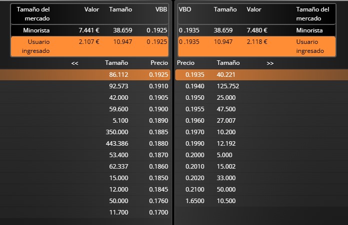 grafico de la accion Deoleo