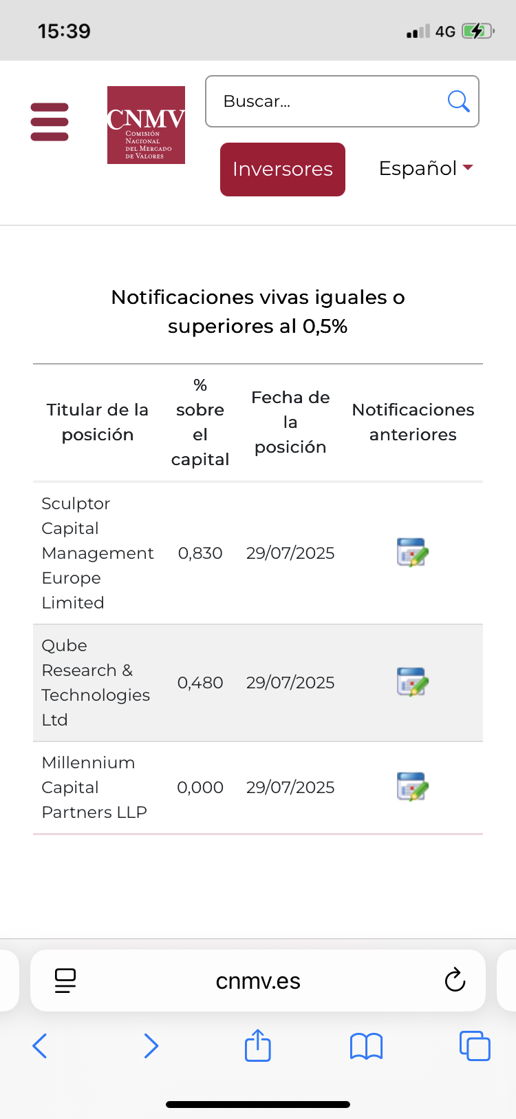 No se si sale la foto .. si no es así en la CNMV aparece , ayer 29 aparece