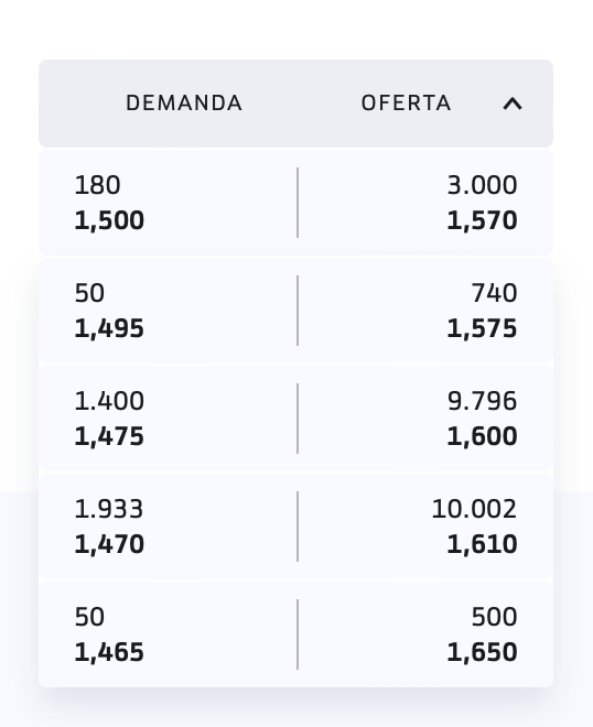 Otra vez 1,47 peero: