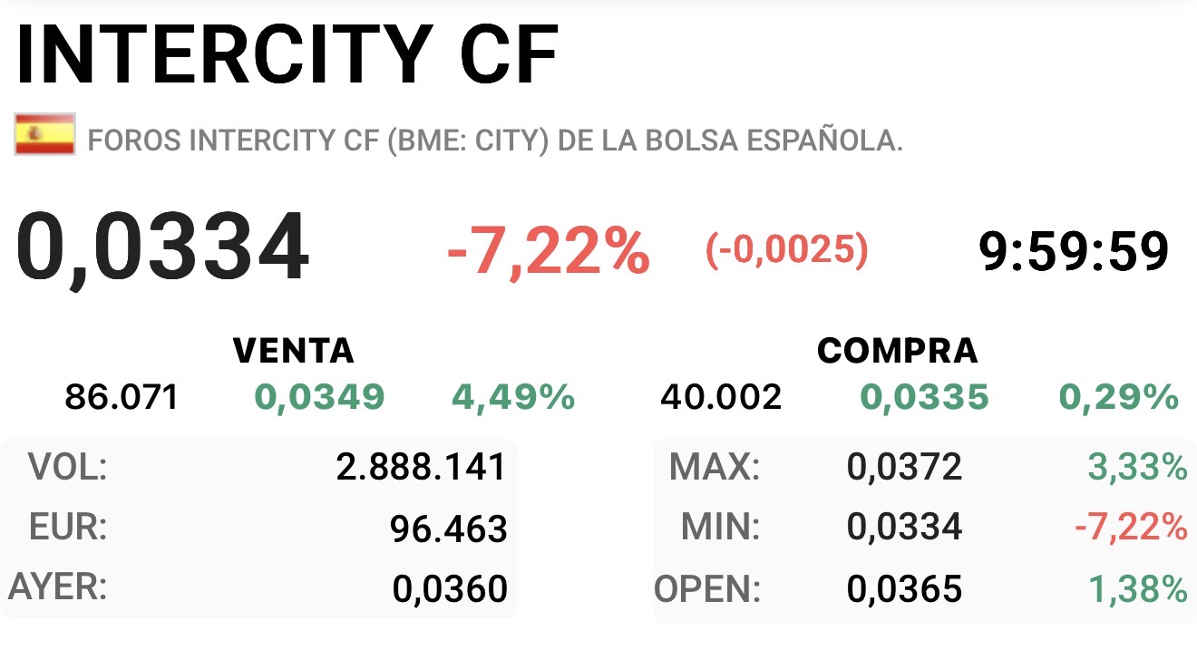 Así estamos y ojo ojo con lo que digan en junta ojo
