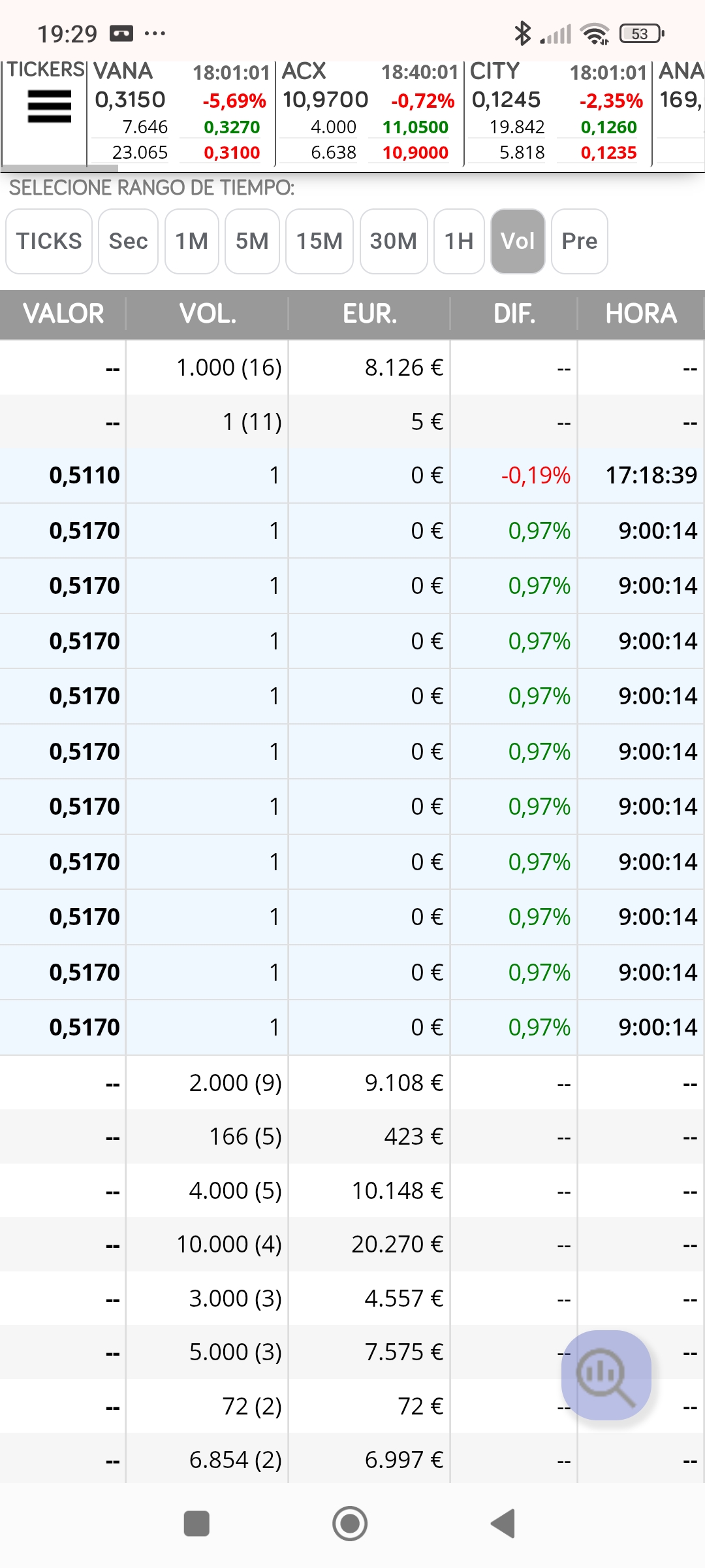 Para los nuevos y para los que no r cuerdan lo que pasó en los 0.60/0.66 en agosto del año pasado antes de caer a los 0.462. voy a refrescar la memoria.
Me han pasado por el pinganillo la aparición de 10 1 en subasta de apertura. No serán los últimos vendrán más !!(