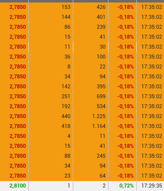 2.094 en 2,785,,, en fin.