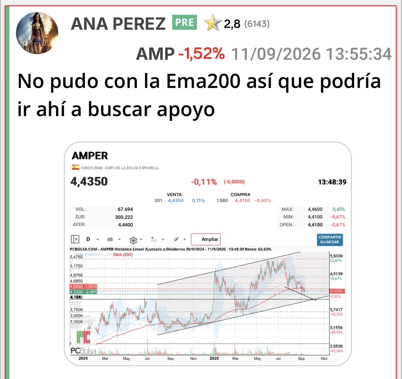 En SAI dije que era la que menos me fiaba y ahí sigue dando bandazos <span class="Emo21"> </span> jjjj
Amper sí la avisé a tiempo allí y aquí también lo dije ese día porque sé que hay gente que la tiene y aprovecharan esa caída antes de que se diera la vuelta … <span class="Emo42"> </span>