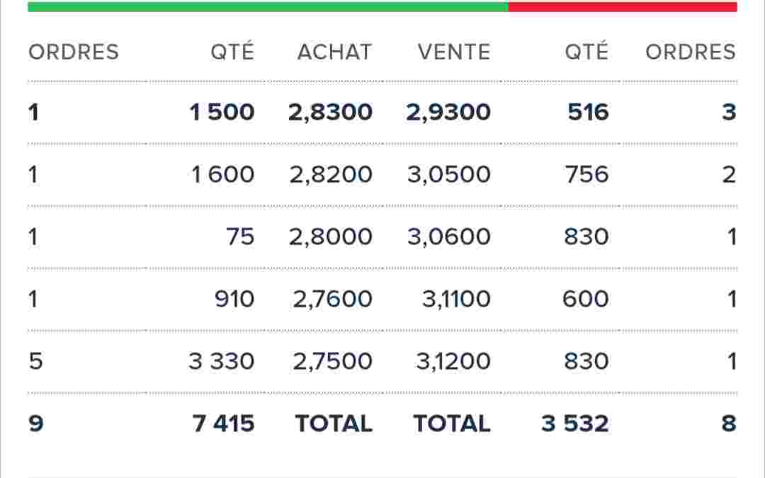 Posiciones ahora. Como cambia esto de un momento a otro!