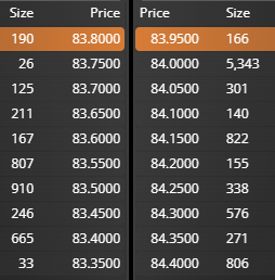 grafico de la accion Pharma Mar