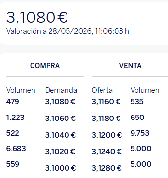 1 compra decente y a 3,13€. No nos interesa.
