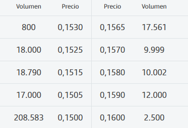 pasta en el 0,15