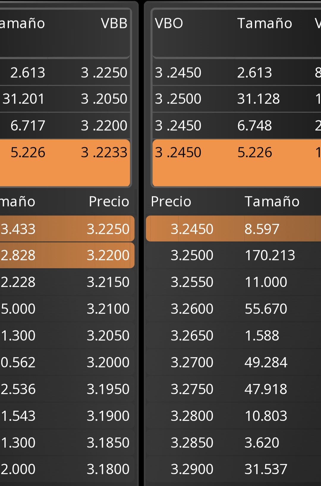 Así van las posiciones ya a comido unas pocas del 3.25 y subiendo las posiciones ya se ven las que tenemos 3.29 muy buena señal en el momento que se coma las 170k del 2.25 se va directa al 3.30