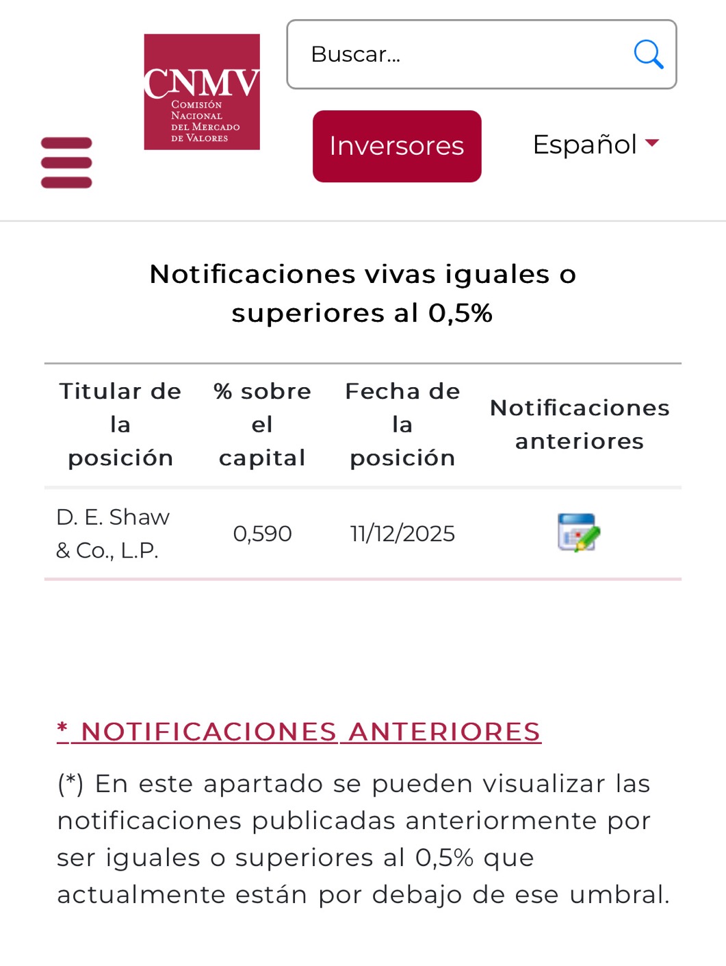 grafico de la accion Pharma Mar