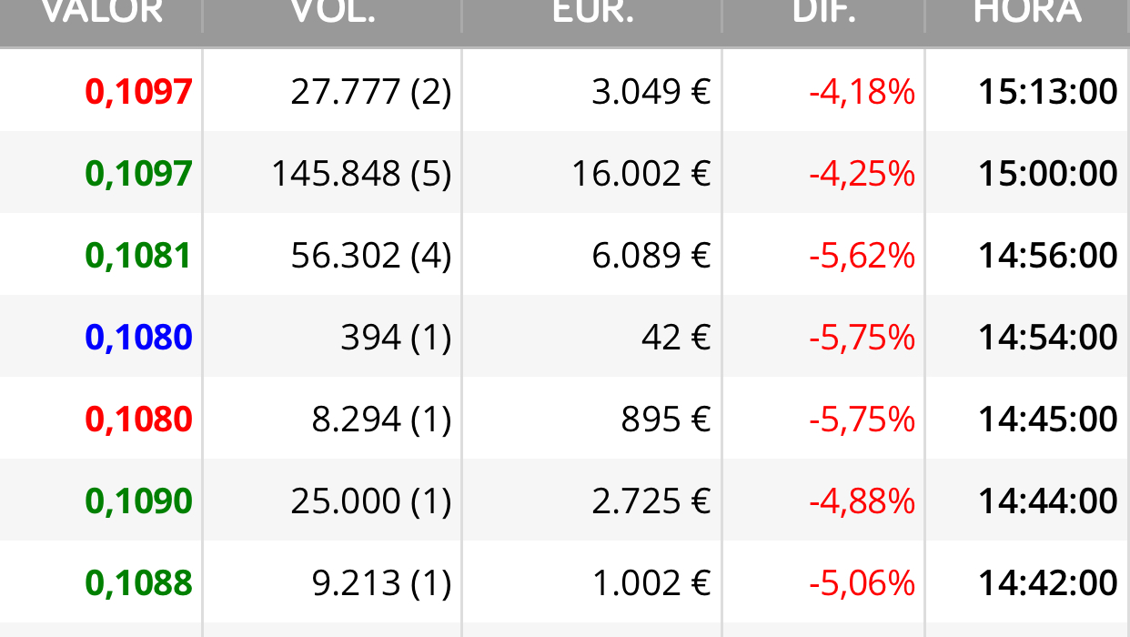 Hay compras !!!
Bieeeeen jajaja
Si es el del tráfico nunca falla … <span class="Emo28"> </span>