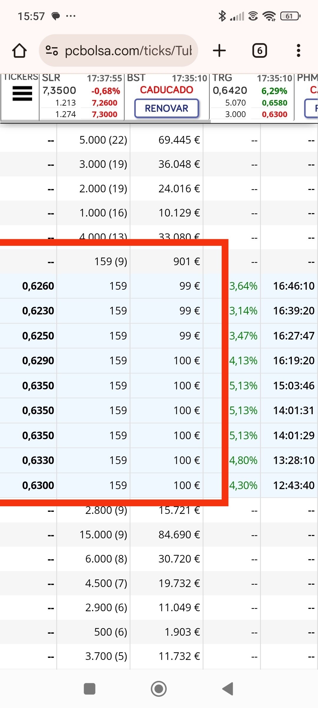 Si que hay 1xx 9 (159) pero todos los 15x son ticks buenos de manos fuertes