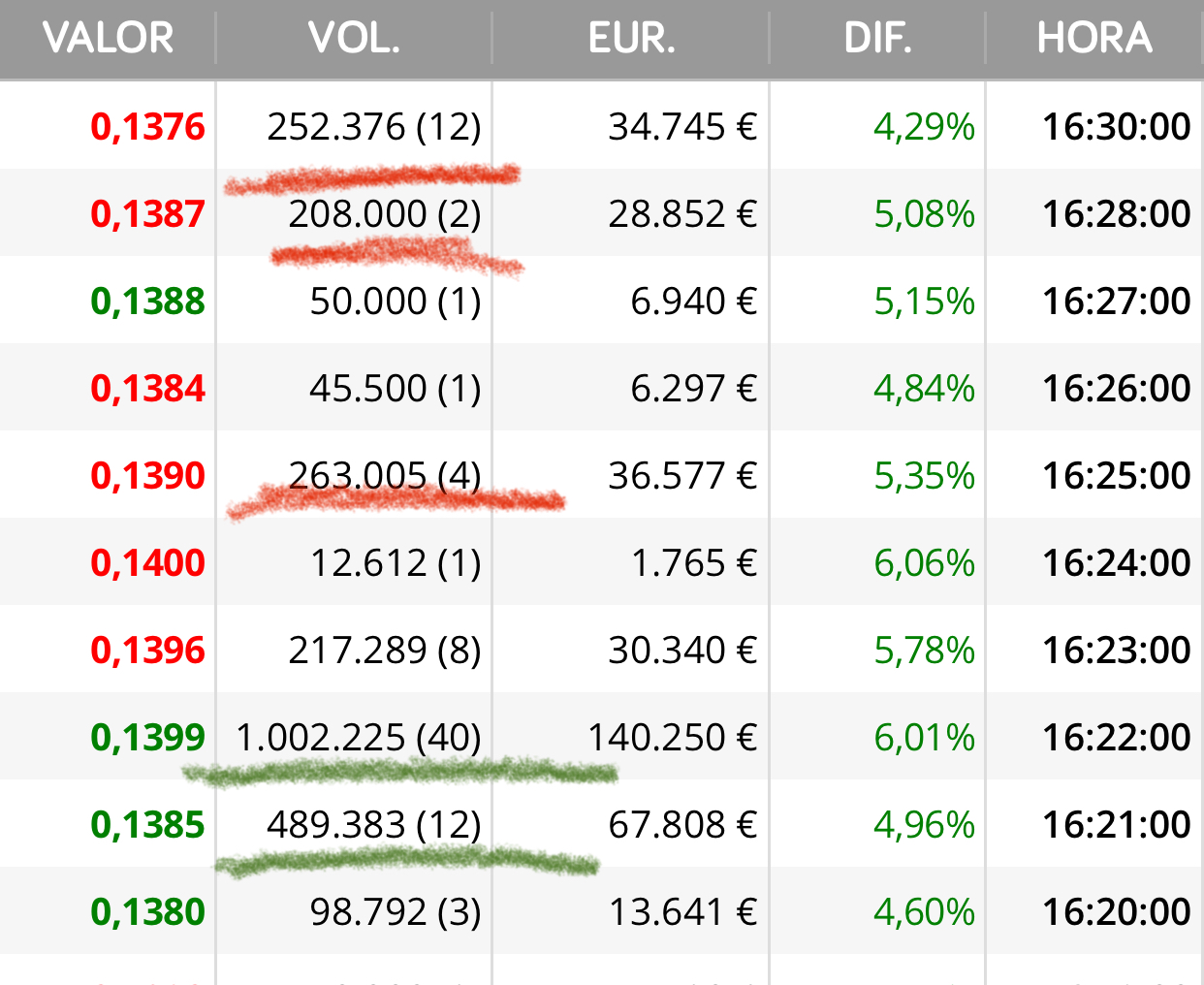 Apareció el millón !! <span class="Emo43"> </span>
Mirad como controlan después con esos paquetes de 200.000