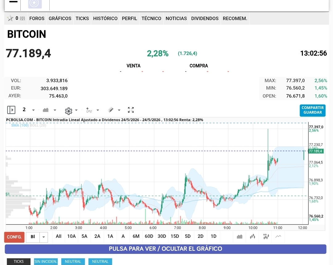 Btc arriba fuerte