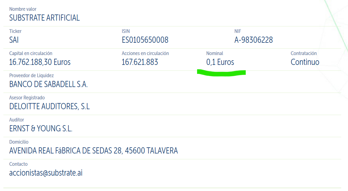 grafico de la accion Substrate