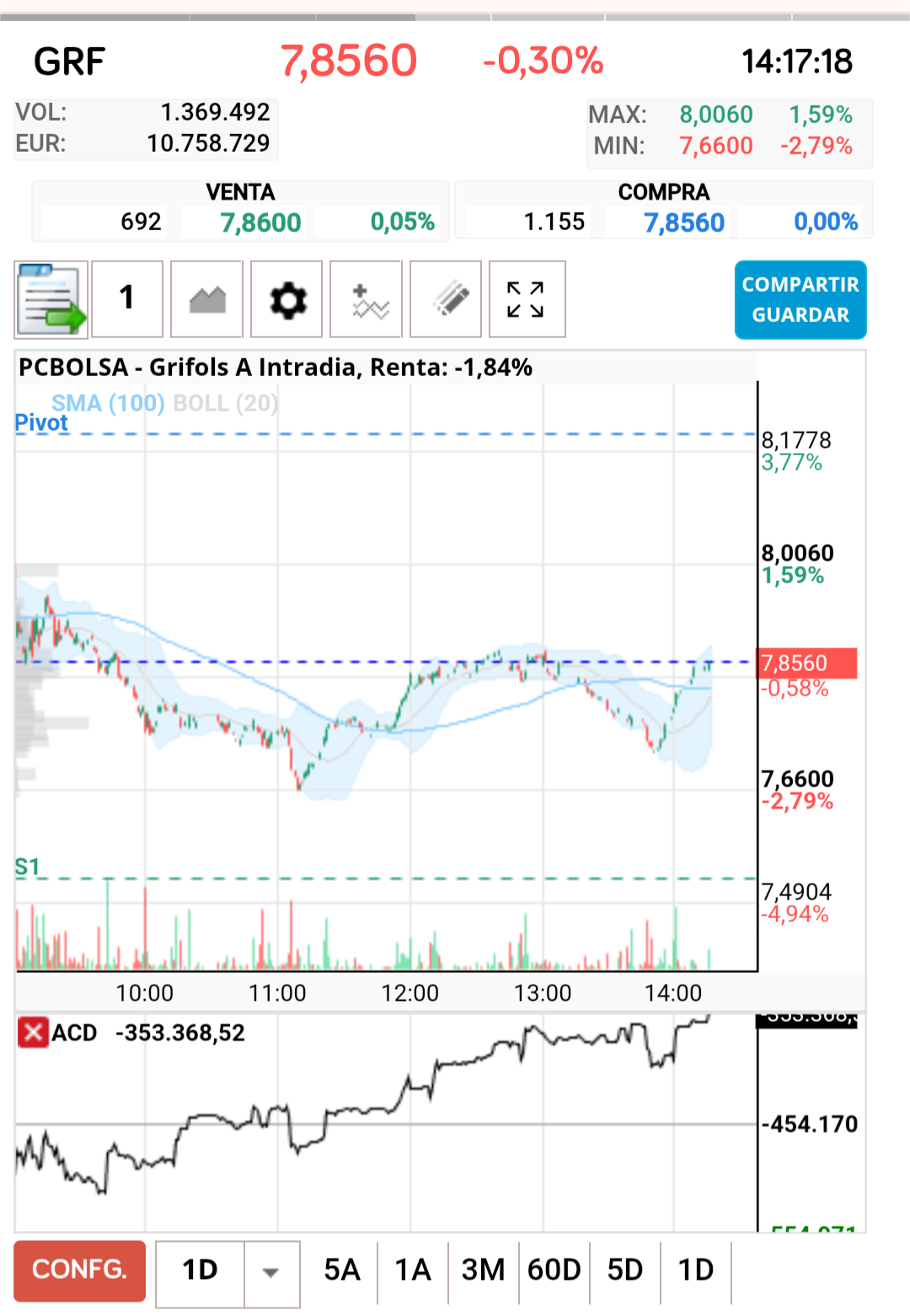 Acumulación de libro, aguantad!!!