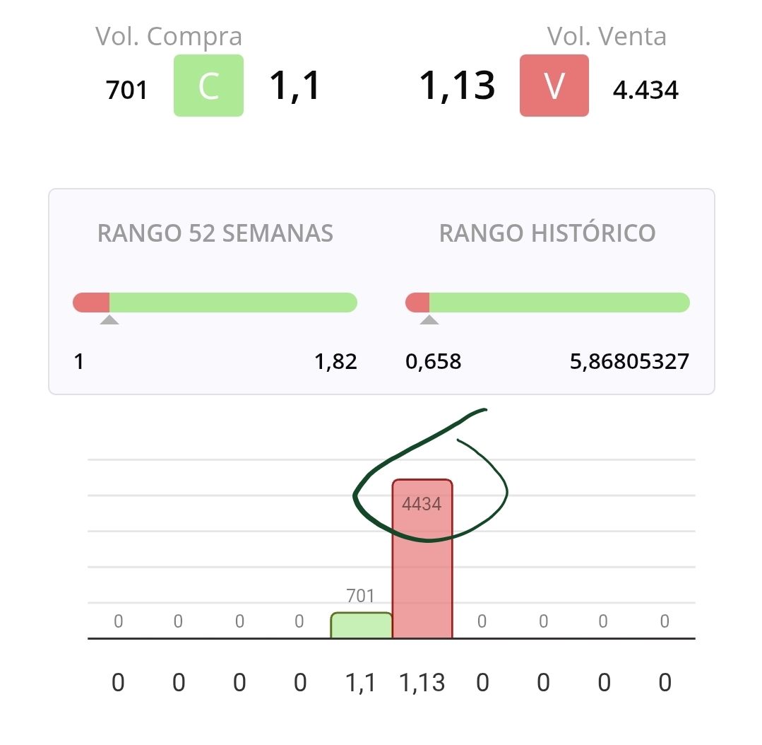 Poco ayuda el proveedor de liquidez o cuidador.