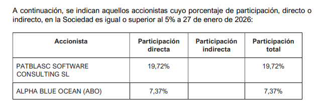grafico de la accion Vanadi Coffee