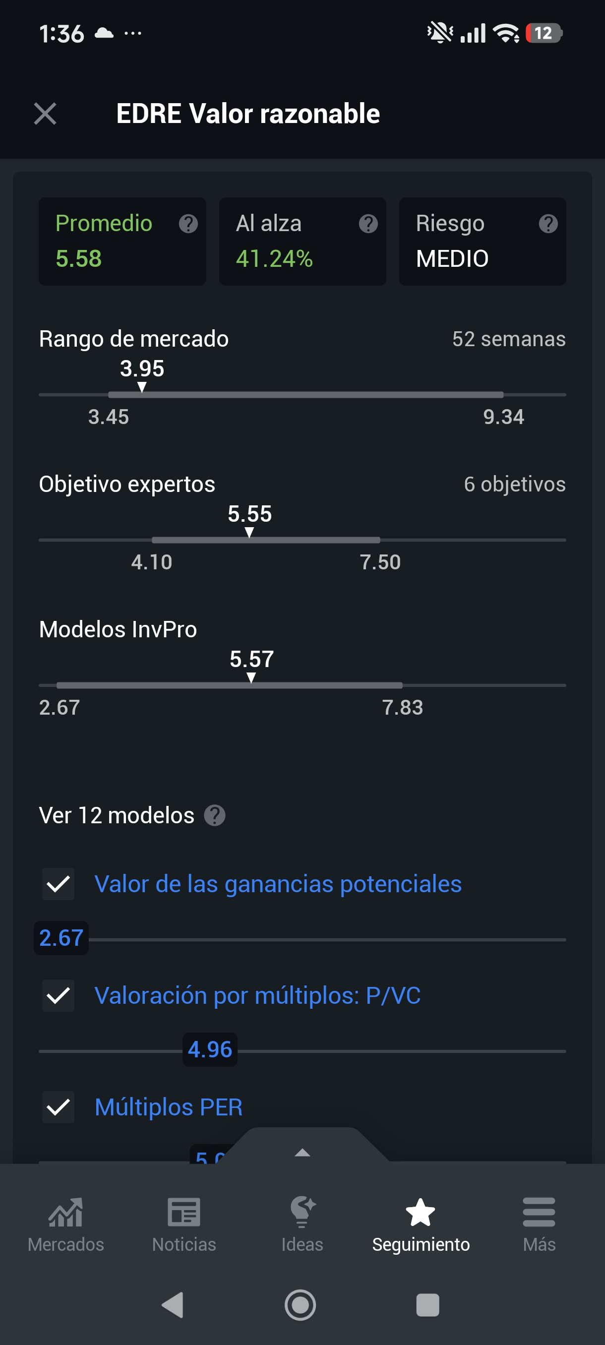 grafico de la accion EDreams