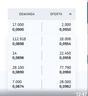 grafico de la accion Asturiana Arma