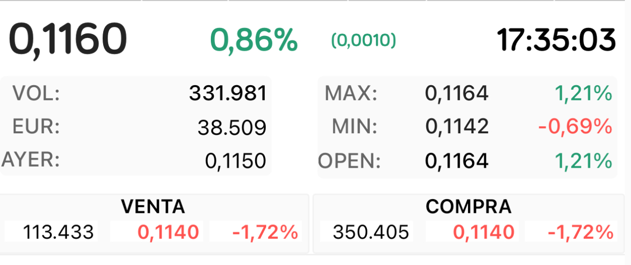 Mirad por qué no sube o no la dejan…
Estos no han acabado.
350.045 y se han ejecutado más de 100.000
Mamones <span class="Emo14"> </span> jjjj