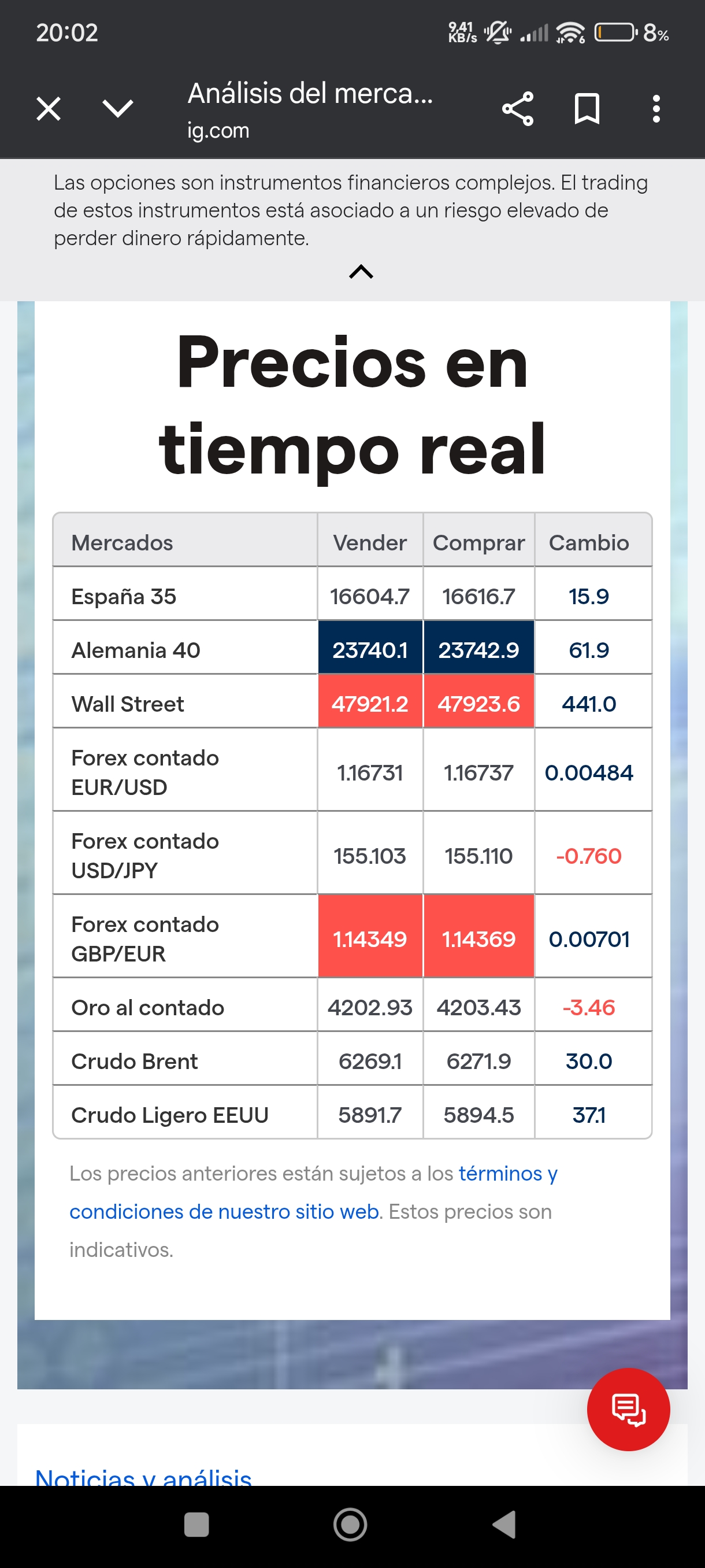 Futuros en positivo, mañana más subída.... <span class="Emo11"> </span>