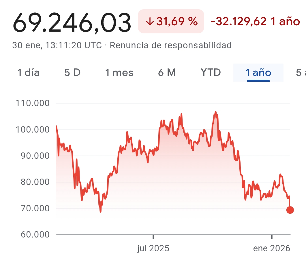 grafico de la accion Vanadi Coffee