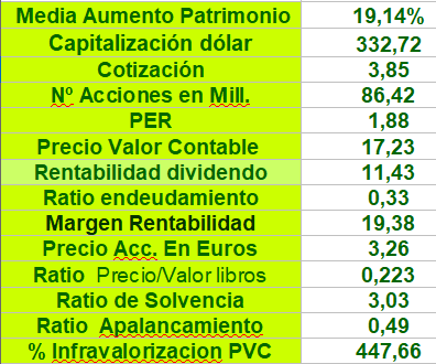 Actualización en TR...ahorita mismo....con cambios yuan/dólar